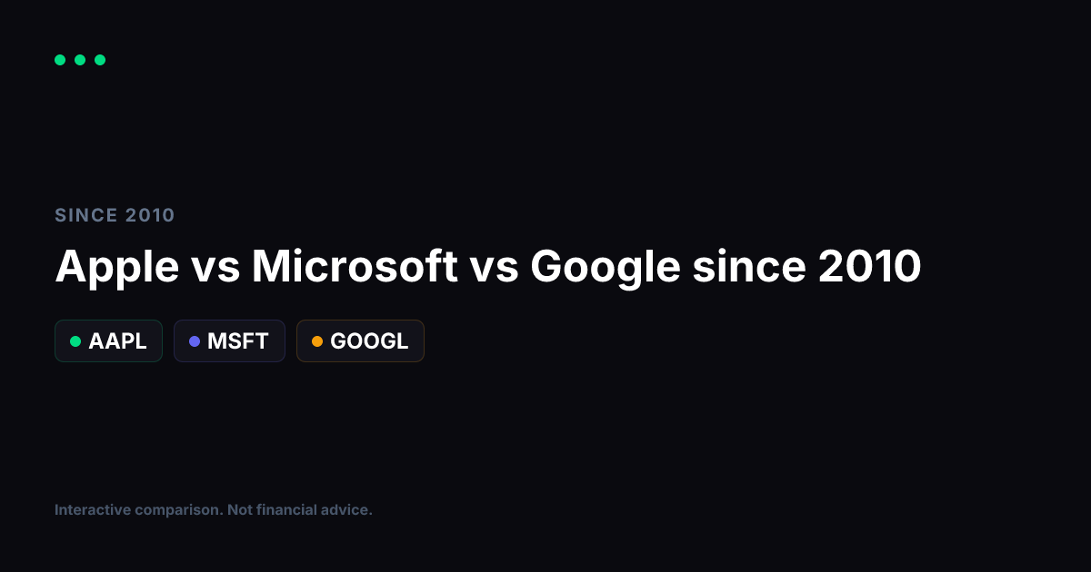 Apple vs Microsoft vs Google Since 2010: 15 Years of Big Tech