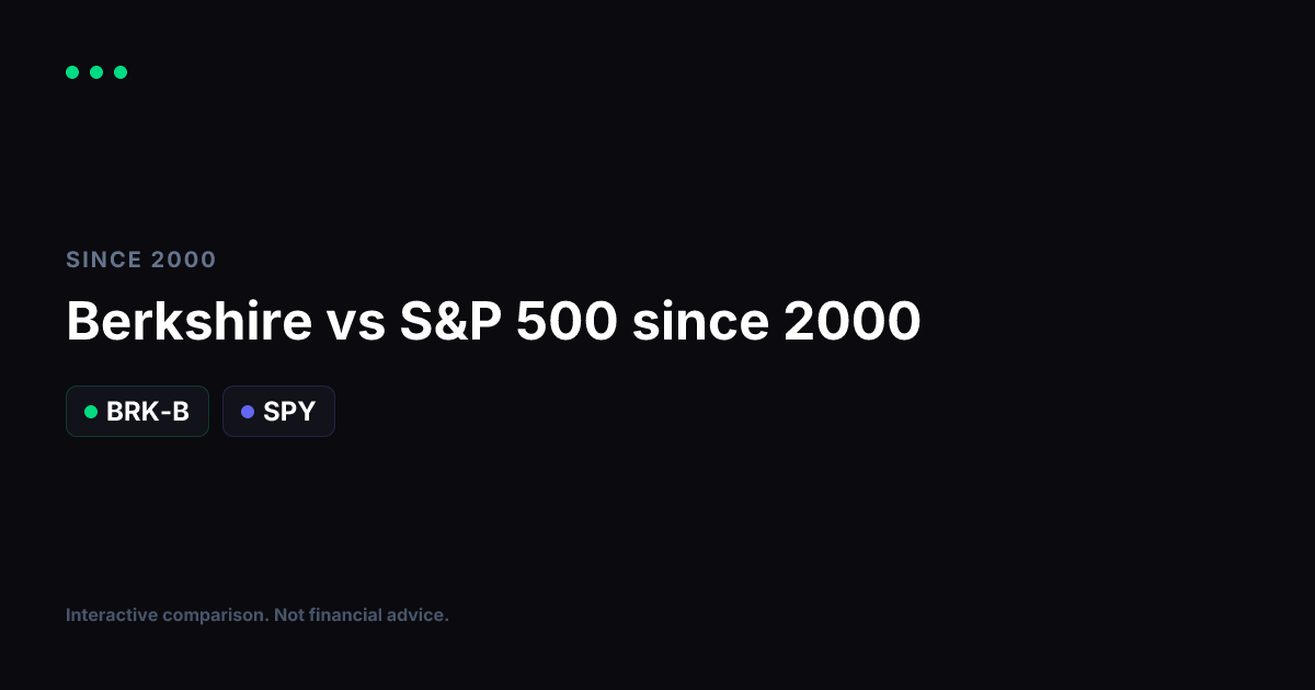 Berkshire Hathaway vs S&P 500 Since 2000: Does Buffett Still Beat the Index?