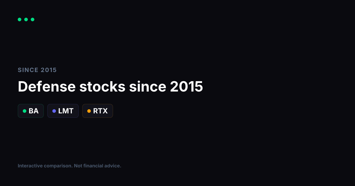 Boeing vs Lockheed Martin vs RTX Since 2015: The Defense Primes, Compared