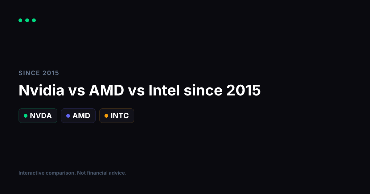 Nvidia vs AMD vs Intel Since 2015: The Semiconductor Reshuffle