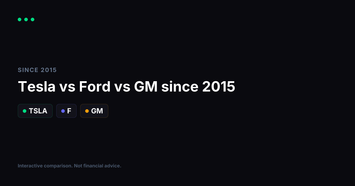 Tesla vs Ford vs GM Since 2015: The EV Revolution, Priced Out
